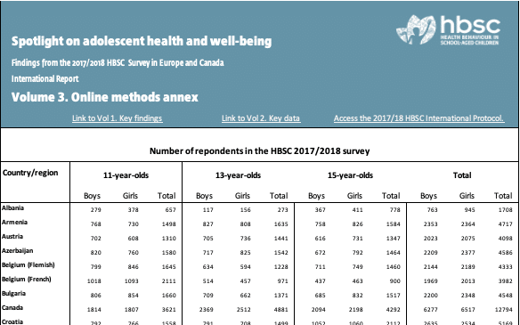 Spotlight on adolescent health report cover (volume 2)